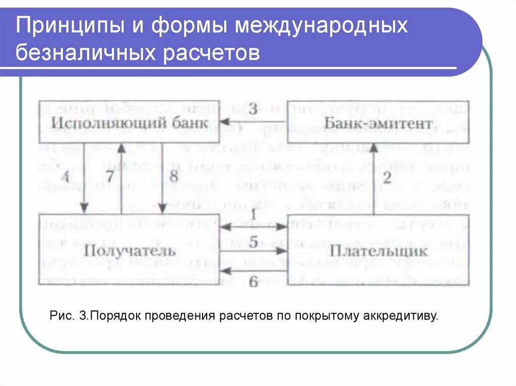 Б н расчет. Формы безналичных расчетов. Схема безналичных расчетов. Принципы и формы безналичных расчетов. Порядок использования форм безналичных расчетов.