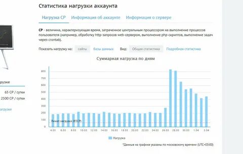 Подробная статистика