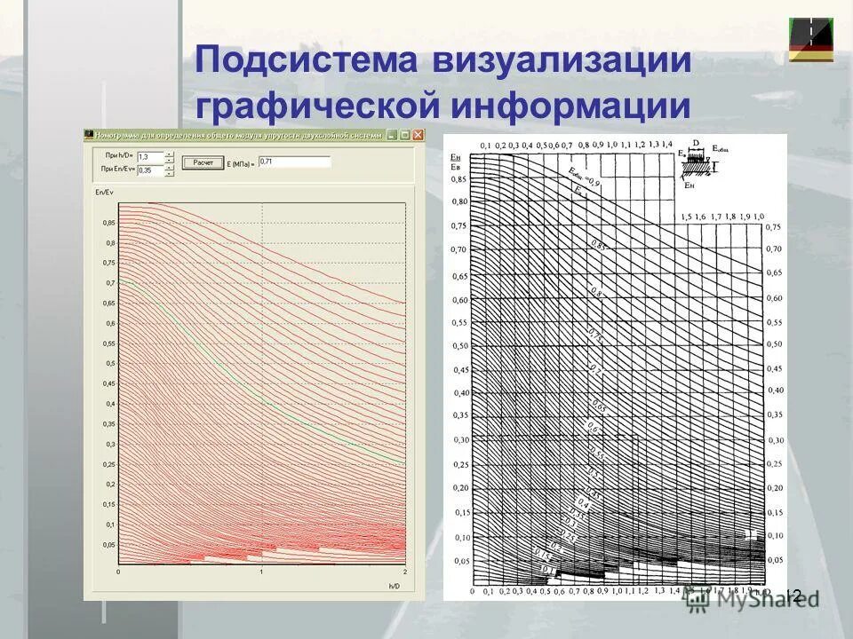 Визуально графическая информация. Визуально графическая информация