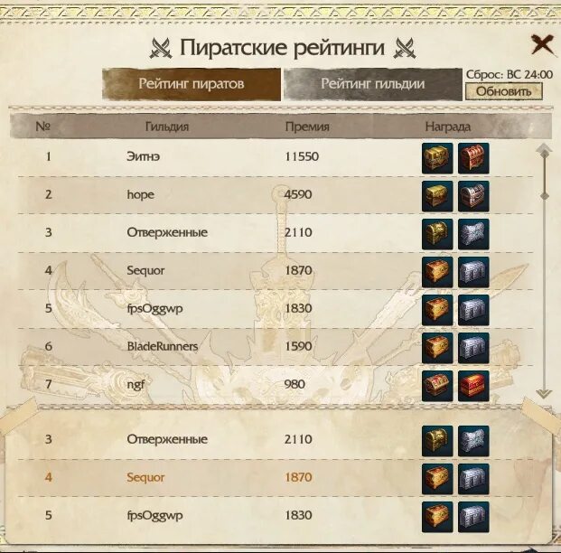 King george пираты карибского моря. Книга о пиратах энциклопедия. Пиратский сервер so2. Имена пиратов для пиратской вечеринки. Список пиратских.