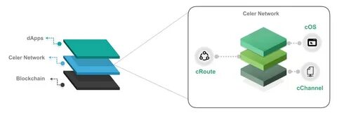 Source net details