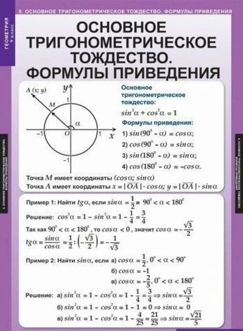 Основное тригонометрическое. Формулы основные тригонометрические тождества формулы приведения. Основное тригонометрическое тождество формулы приведения. Формулы основных тригонометрических тождеств. Основные тригонометрические формулы 9 класс геометрия.