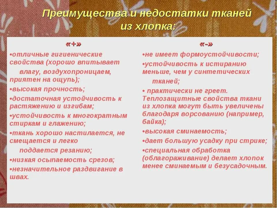 Преимущества и недостатки природно. Ткани преимущества и недостатки. достоинства и недостатки хлопчатые ткани. достоинства хлопчатобумажной ткани. недостатки хлопчатобумажных тканей.