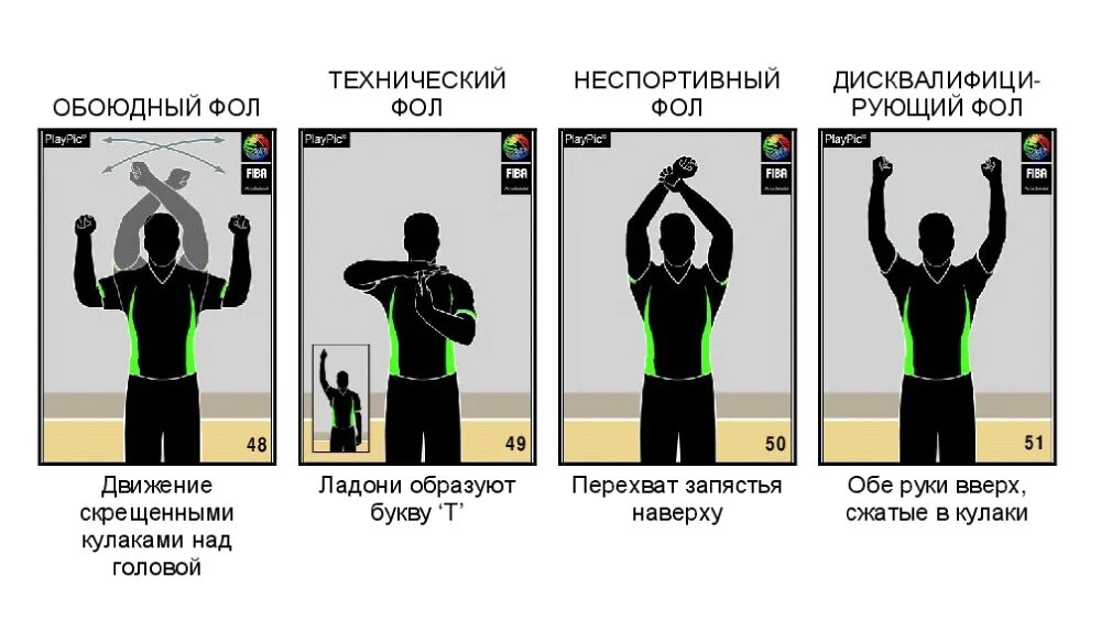 Жест судьи фол в нападении. Фол в баскетболе жест судьи. Баскетбол фолы судейские жесты. Баскетбол жесты судей в баскетболе. Жест судьи фол.