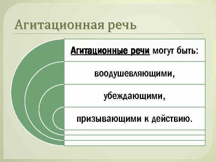 Виды агитационной речи. Агитационная речь структура. План агитационной речи. Вступление к агитационной речи. Агитация речь