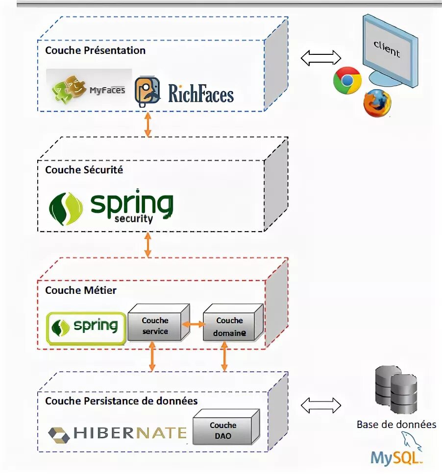 Hibernate jakarta. Hibernate java схема. архитектура веб приложений. архитектура веб приложений java. java схема программы.