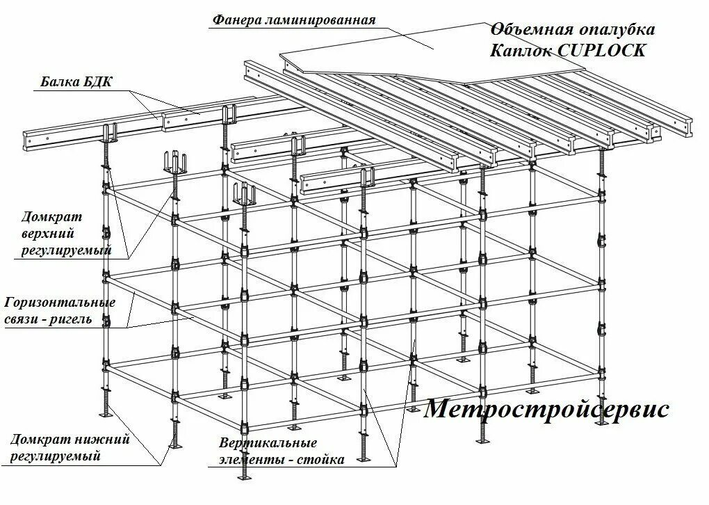 Стойка чашечная опалубка. Стойка каплок 2м вес. Объемная опалубка каплок. Кап-лок опалубка. Каплоки.
