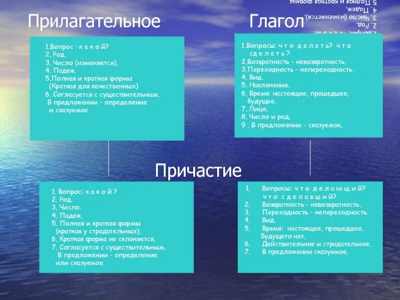 Как понять возвратность. Переходность и непереходность прилагательное. возвратные прилагательные. возвратное прилагательное. как определить возвратность причастия.