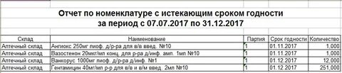 Отчеты срок хранения