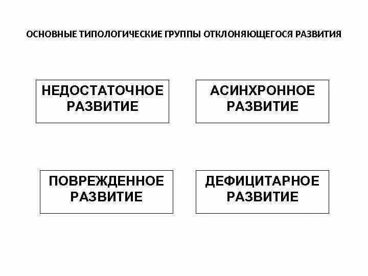Классификации дефицитарного развития. Компоненты дефицитарного психического развития. характеристика дефицитарного психического развития. дефицитарное психическое развитие схема. дефицитарное развитие поврежденное развитие.