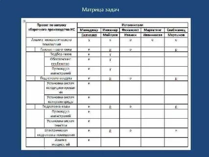 Матрица задач