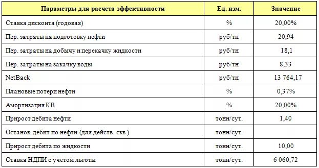 Затраты на добычу. График эффективность нефтегазового проекта. Затраты на подготовку нефти:. Рентабельность проекта нефтяного. Ставка дисконта годовая для нефтегазовой отрасли.