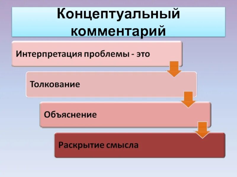 Концепт проблема. Концептуальный это. концептуальность. концептуальный комментарий. концептуально это значит.