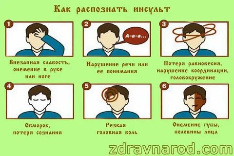 Первые признаки кавида