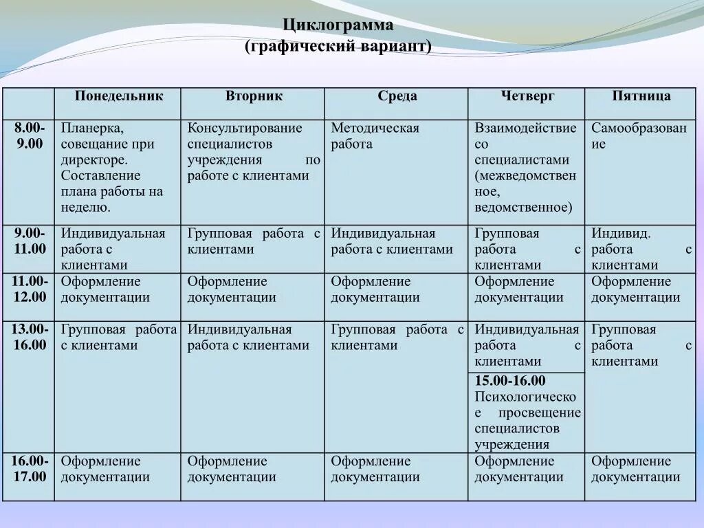 Циклограмма деятельности. Циклограмма работы сотрудника. План работы руководителя. Циклограмма образец. Циклограмма 2023 2024 учебный год