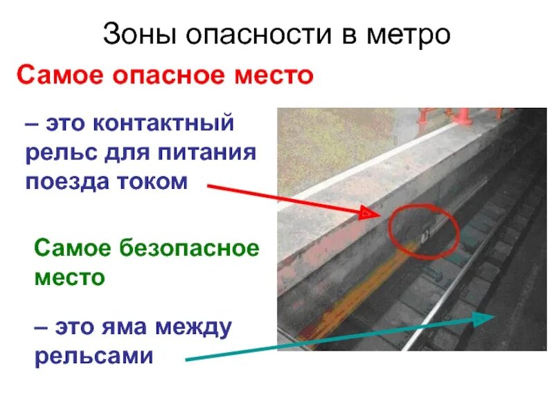 Зоны опасности в метрополитене. Опасные места в метро. Зоны повышенной опасности метрополитена. Метро место повышенной опасности. Правила безопасности в метро 2 класс презентация