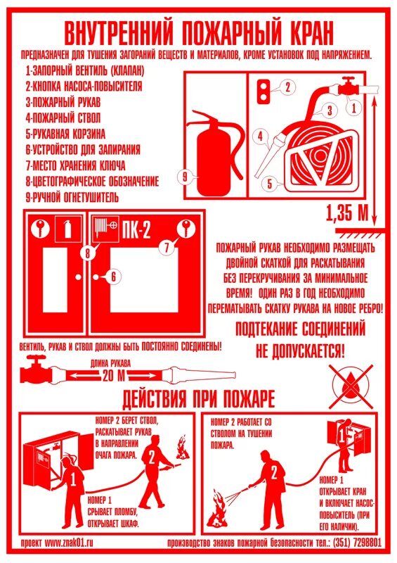 Инструкция пожарного крана а4. Пожарный кран пожарный ящик пожарный рукав гидрант. Требования к пожарным кранам и гидрантам. Пожарный рукав инструкция. Пожарный кран памятка.