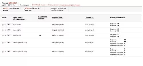 Движение поездов москва кисловодск. Поезд 143 Кисловодск-Москва. Остановки поезда Москва Кисловодск. Остановки поезда Кисловодск -Тында.