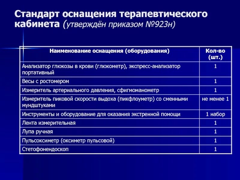 Стандарты оснащения медицинских кабинетов