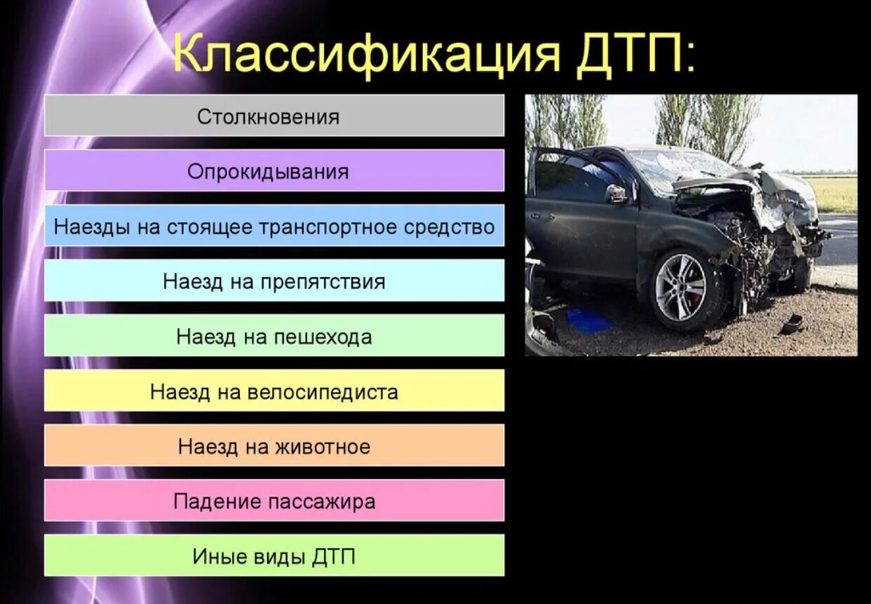 Назовите причины аварий. 9 Основных видов ДТП. К видам дорожно-транспортных происшествий не относятся. Причины ДТП классификация. Классификация автомобильных аварий.