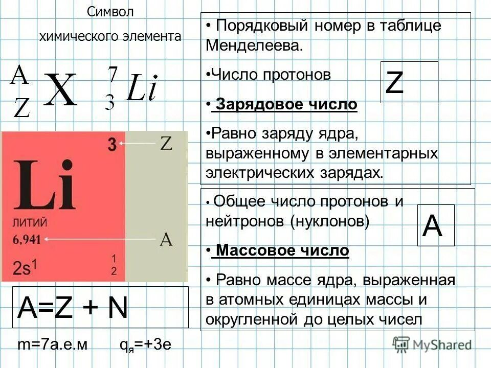 Таблица Менделеева число протонов и нейтронов. Протоны и нейтроны в таблице Менделеева. Нейтроны в таблице Менделеева. Протонытв таблице Менделеева.