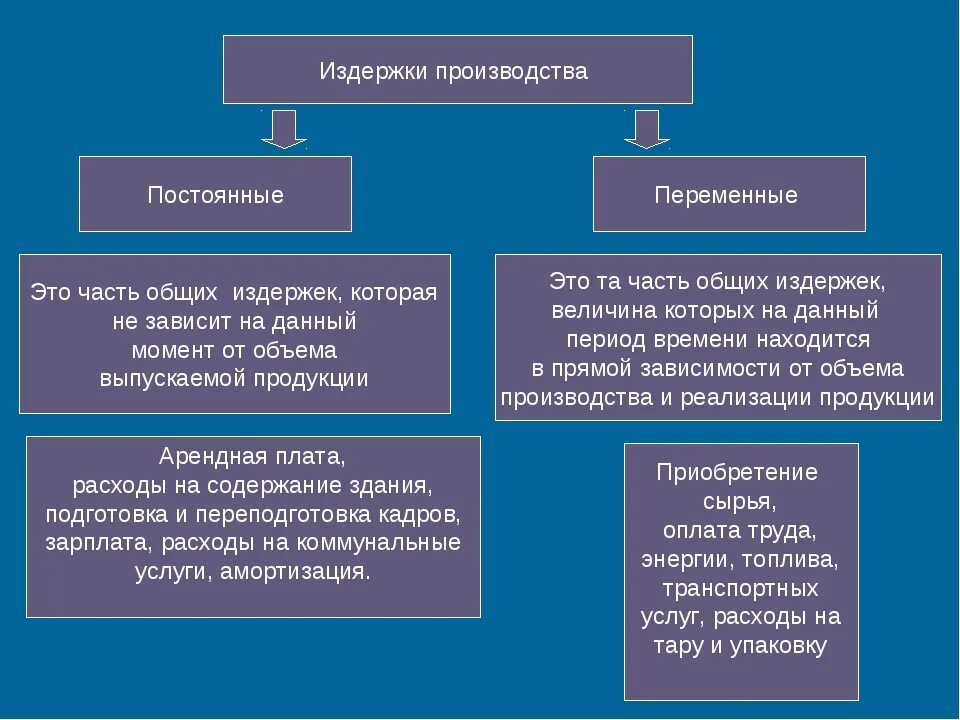 Постоянные и переменные элементы. Виды издержек примеры. Затраты производства Общие постоянные переменные. Виды постоянных издержек фирмы. Вид издержек фирмы 1) постоянные 2) переменные.