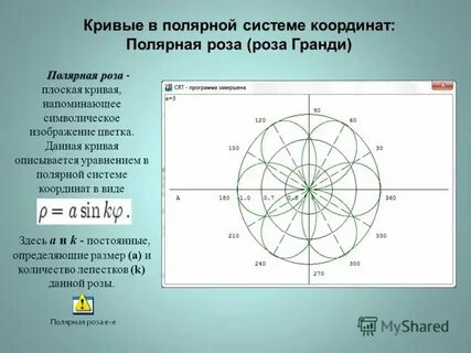 Уравнения в полярной системе координат