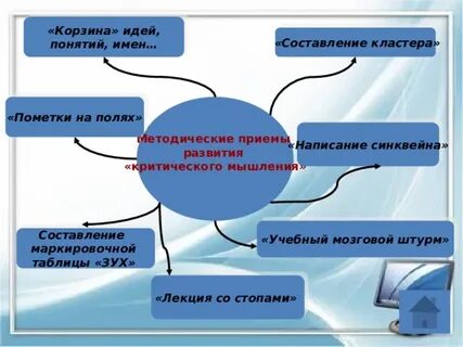 Идеи современного образования