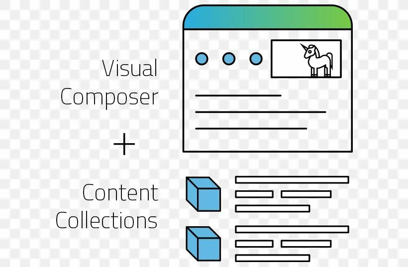 Components content