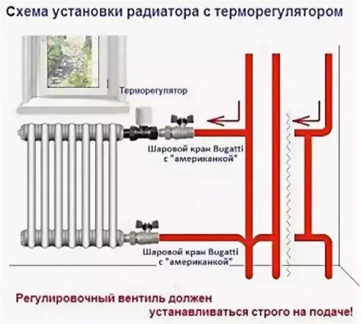 Можно ли перекрывать отопление. Схема подключения терморегулятора к батарее отопления. Терморегулятор для радиатора отопления схема подключения. Схема установки терморегулятора на радиатор с боковым подключением. Схема установки регулятора температуры на батарею отопления.