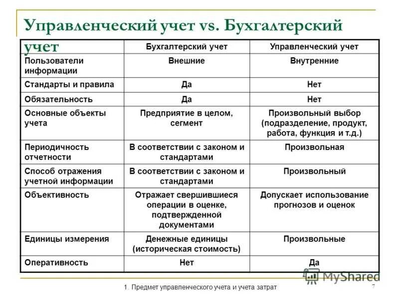 5 с учетом того что