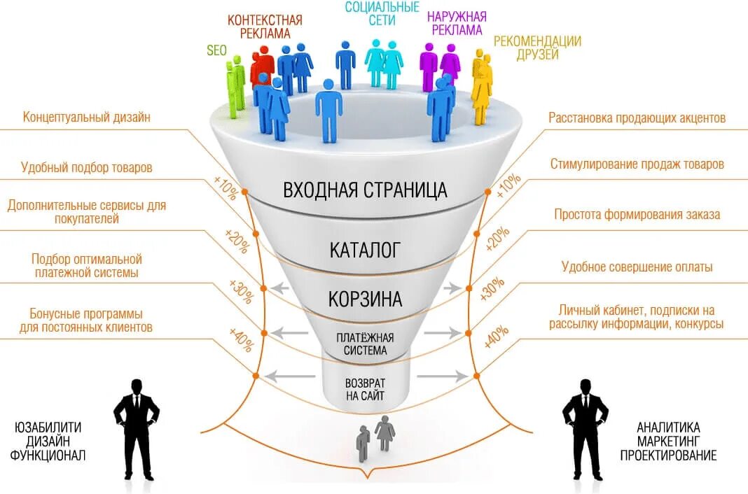 Способы продвижения стартапа