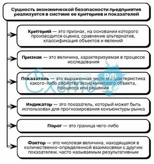 Методы оценки экономических систем