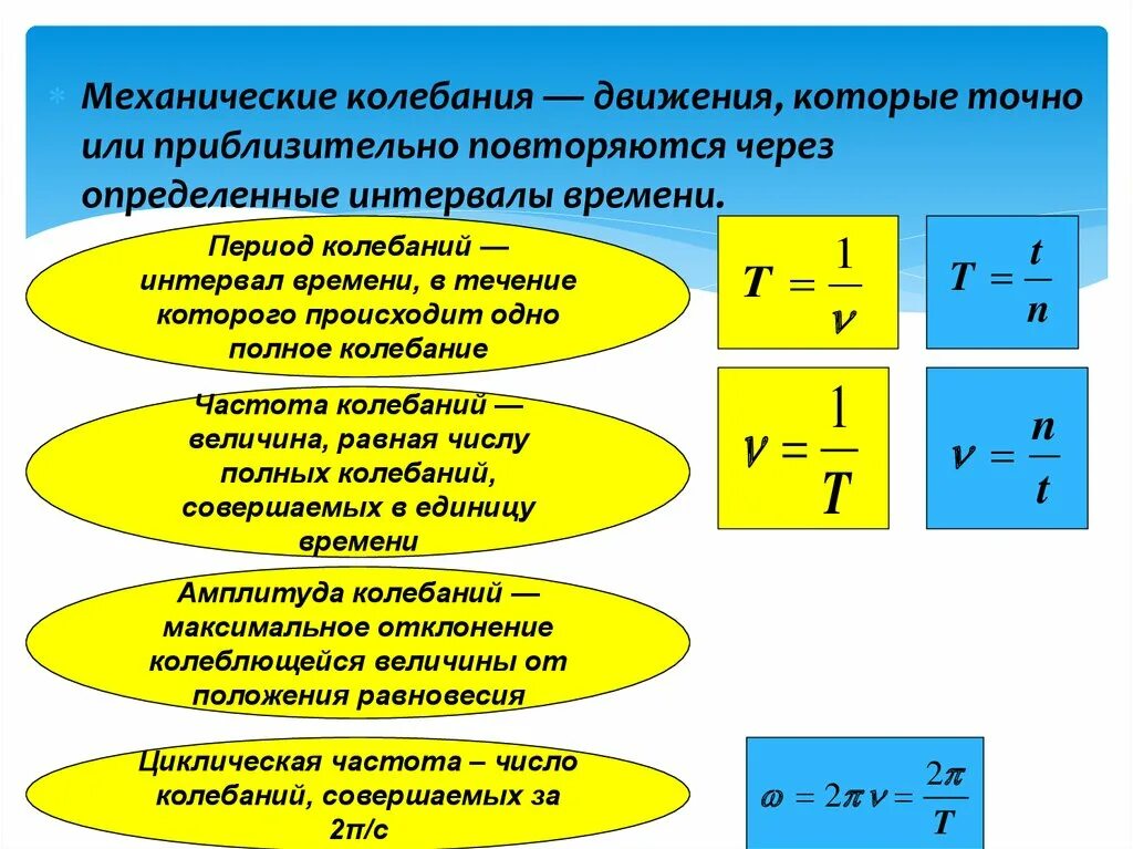 Механические колебания свойства