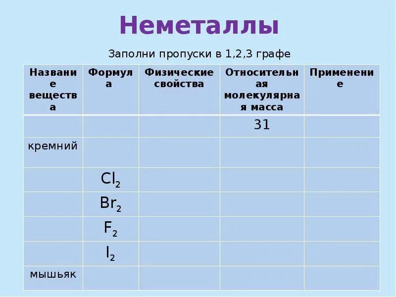 Неметаллы формула и название