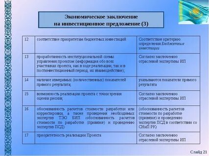 Экономическое заключение образец