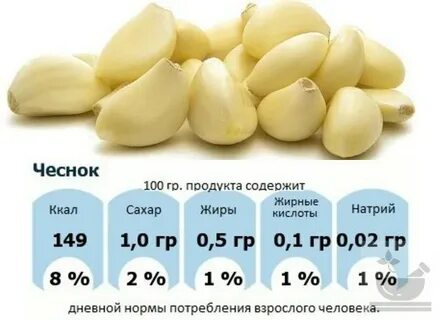 Сколько калорий в чесноке в 100 граммах