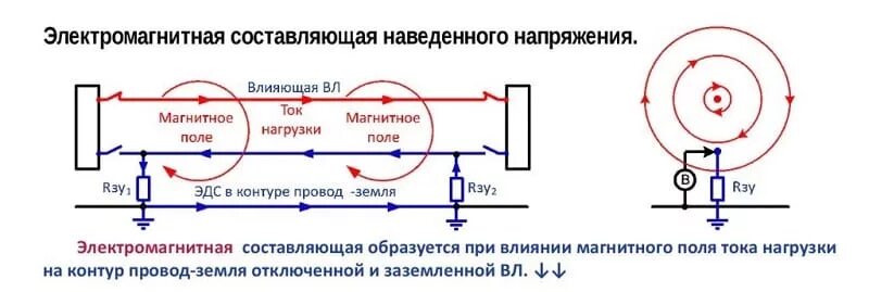 Наведенное напряжение в электроустановках. Электромагнитная составляющая наведенного напряжения. Наведенное напряжение. Электромагнитное наведенное напряжение. Замер наведенного напряжения.