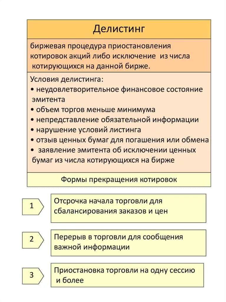 Делистинг ценных бумаг это. Листинг, делистинг ценных бумаг.. Делистинг что это простыми словами. Делистинг ценных бумаг что это простыми словами.