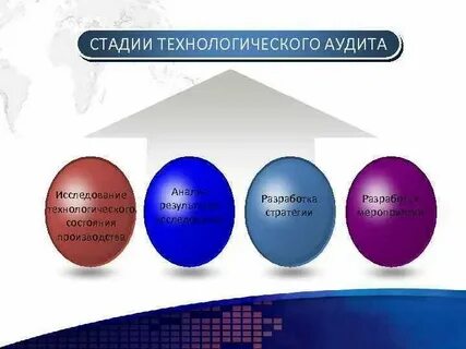Аудит производства продукции