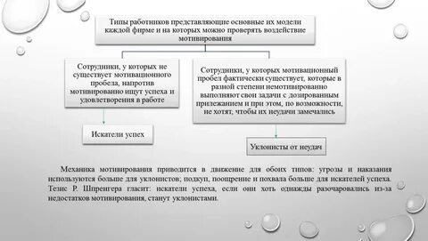 Тезисы успехов