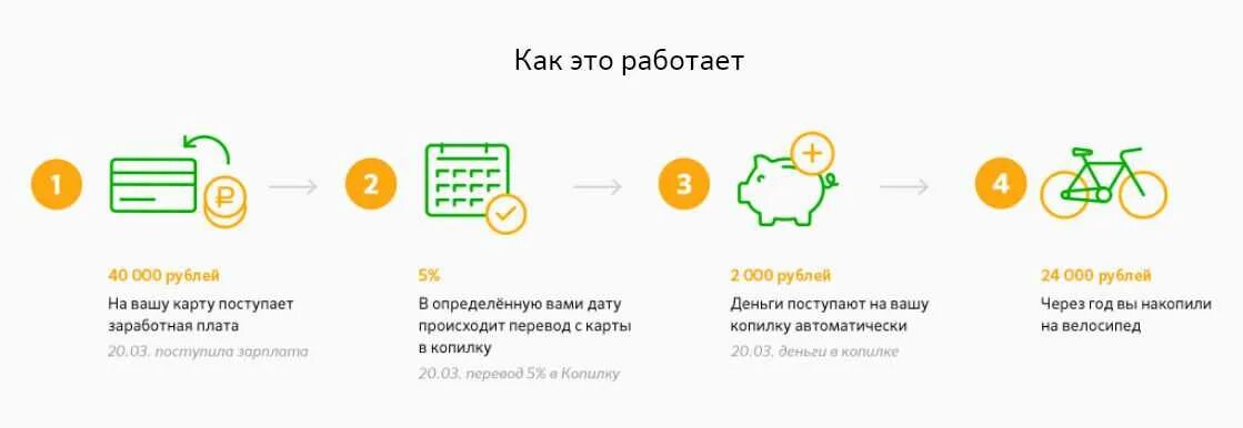 Копилка Сбербанк как подключить. Сбербанк копилка процентная.