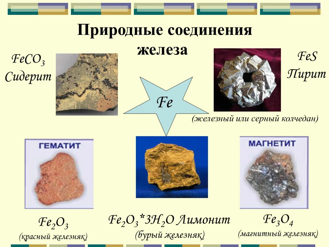 2 соединения железа и серы. Формулы природных соединений железа. Бурый Железняк, Железный шпат, красный Железняк. Железо природные соединения. Основные природные соединения железа.