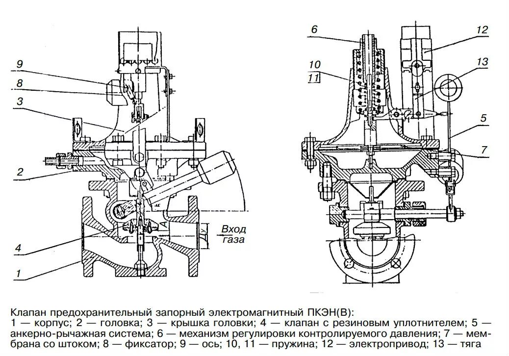 Регулятор давления газа с пзк. Пск расшифровка. Пск расшифровка. Мембранный предохранительный клапан мембранный схема. Регулятор-стабилизатор давления серии рс 1/2-6-160-390-к с пзк.