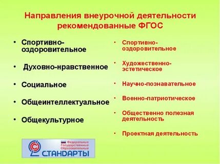 Направления внеурочной деятельности основная школа