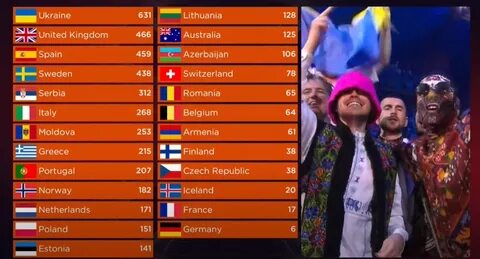 Кто победил в евровидении 2024