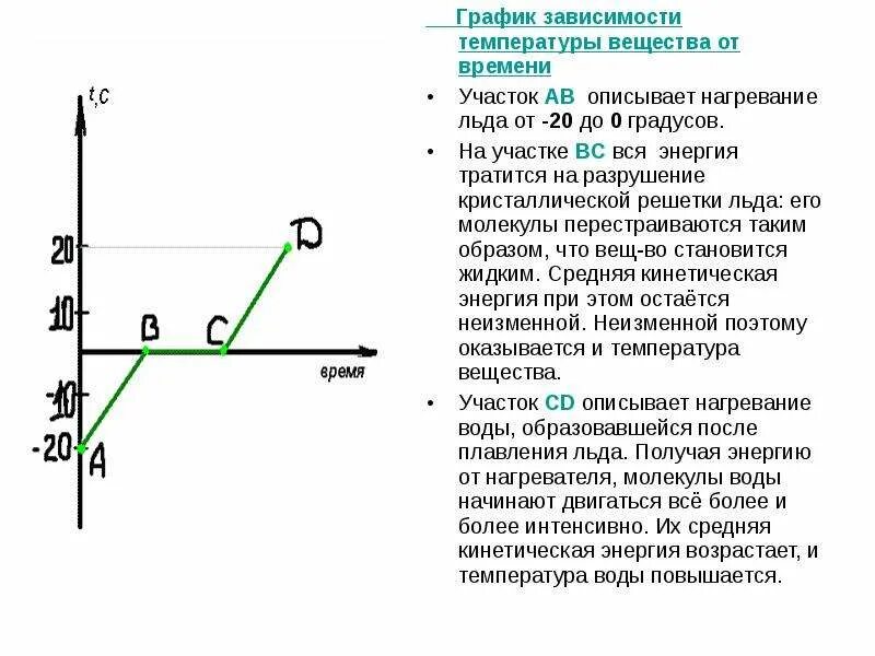 Температура нагревания воды. График зависимости температуры воды от времени нагревания. График зависимости температуры льда от времени нагревания. График зависимости температуры от времени нагревания. График нагревания вещества от времени нагревания.