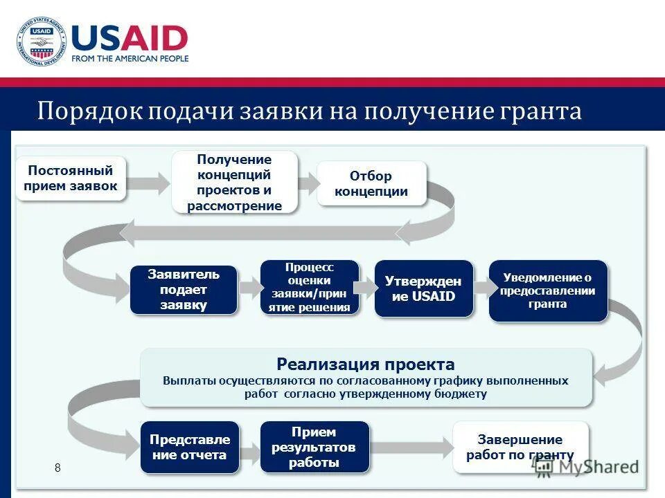 Проект заявки на грантовый конкурс