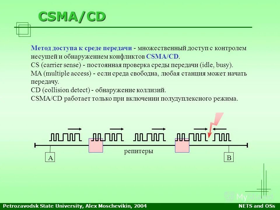Множественный доступ с контролем несущей и предотвращением коллизий. Уровни сайта. Метод доступа csma/cd. Обнаружение несущей. Csma.
