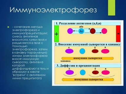 Метод комбинации